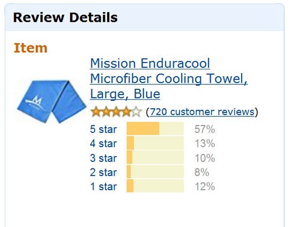 Mission.com Review: Is Enduracool Micro Fiber Cooling Towel Worth To Purchase Or Not?