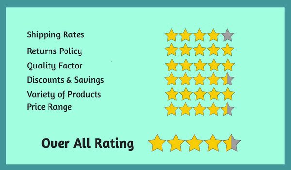 Farfetch Service Rating Review