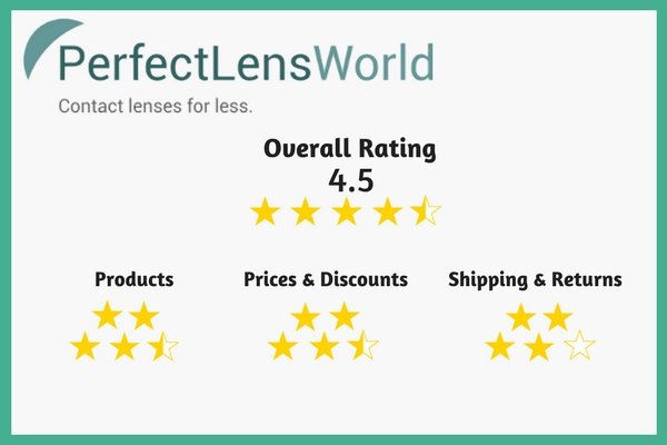 PerfectLensWorld Review: Are These Really The Cheapest Contact Lenses?