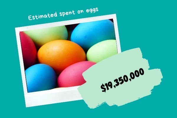 Average Spending on Easter Egg Decorations How Americans Spend on Easter