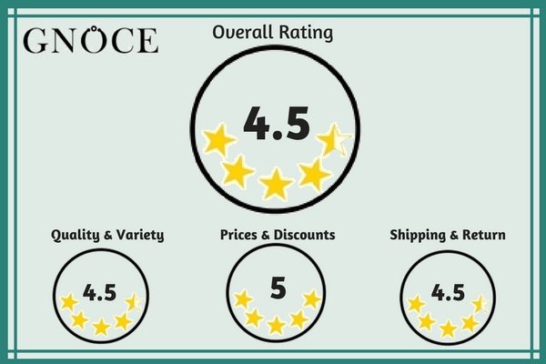 Gnoce Customer Review