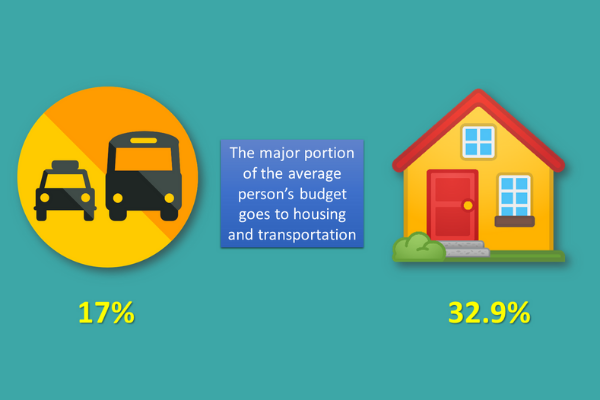 Latest Stats Shed Light On American Spending Habits