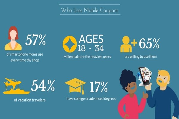 Stats Show Mobile Coupons Are Boosting Sales