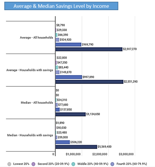 Discovering The Living And Spending Habits Of Average American Households