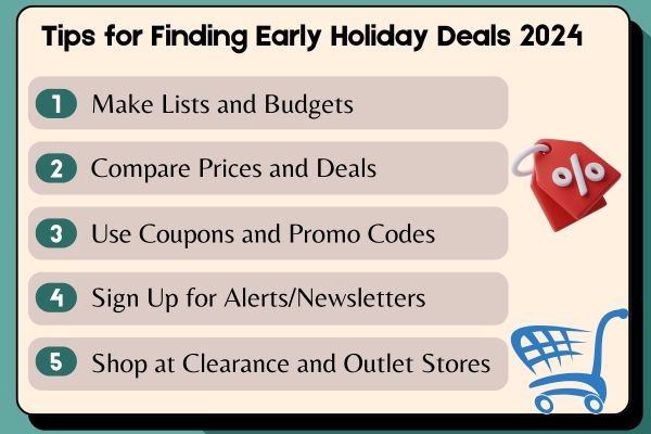 Best Practices To Find The Best Early Holiday Deals In 2024