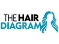 The Hair Diagram Discount Code